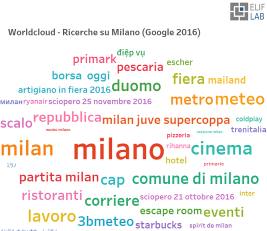 Elif Lab - Word Cloud Google - Milano 2016