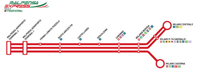 Fermate del Malpensa Express